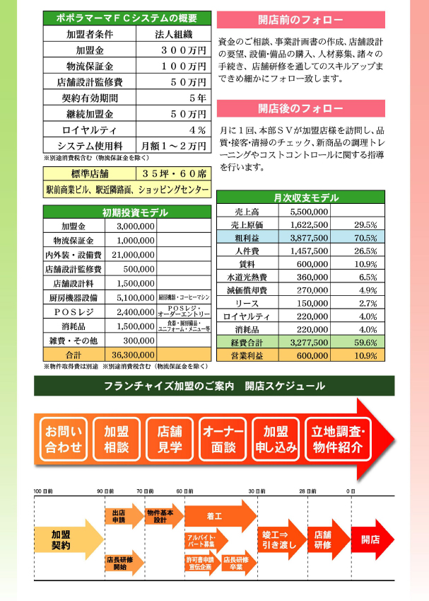 加盟契約〜開店までの流れ